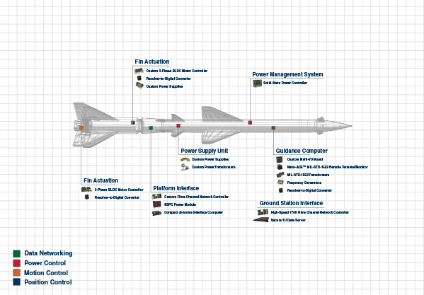 market-segments-content-img